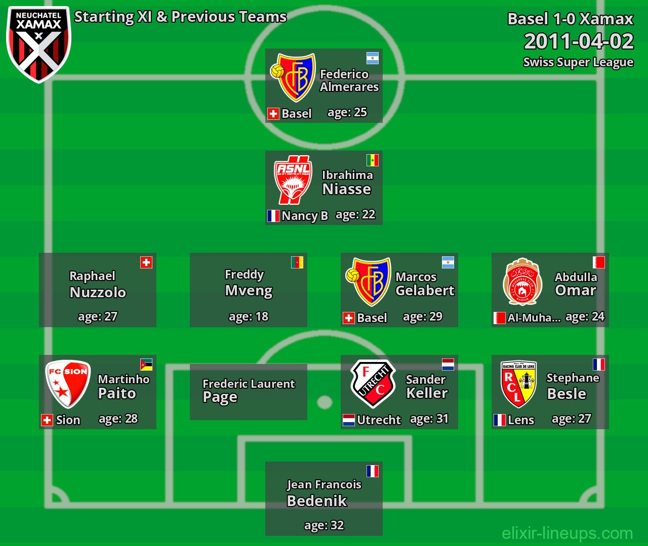 Xamax Starting XI & Previous Teams 2011-04-02