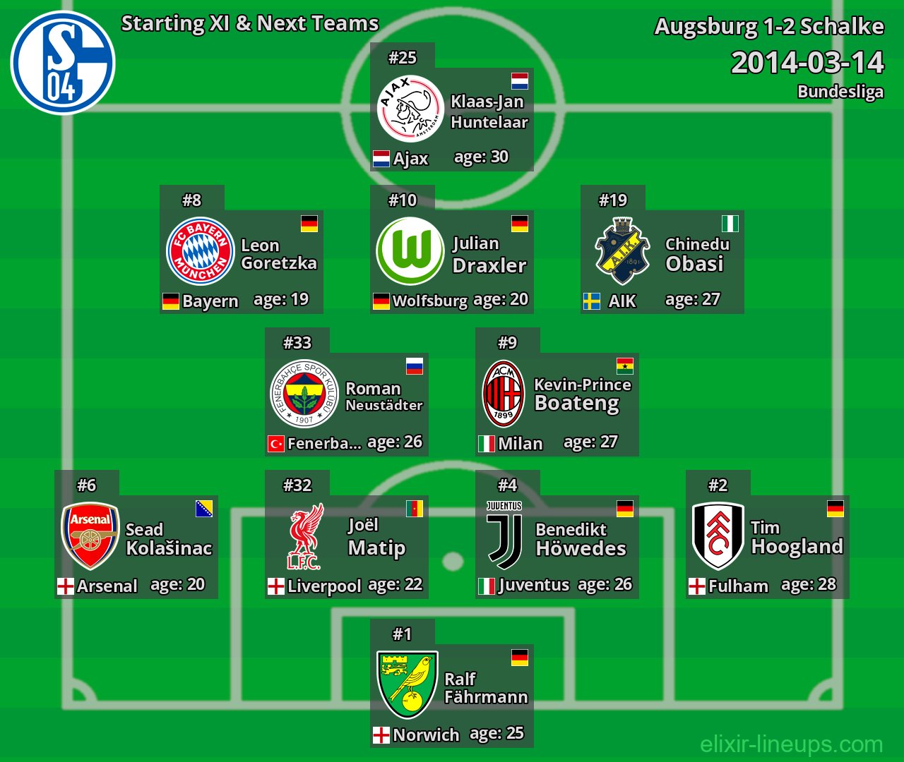Schalke Starting XI & Next Teams 2014-03-14