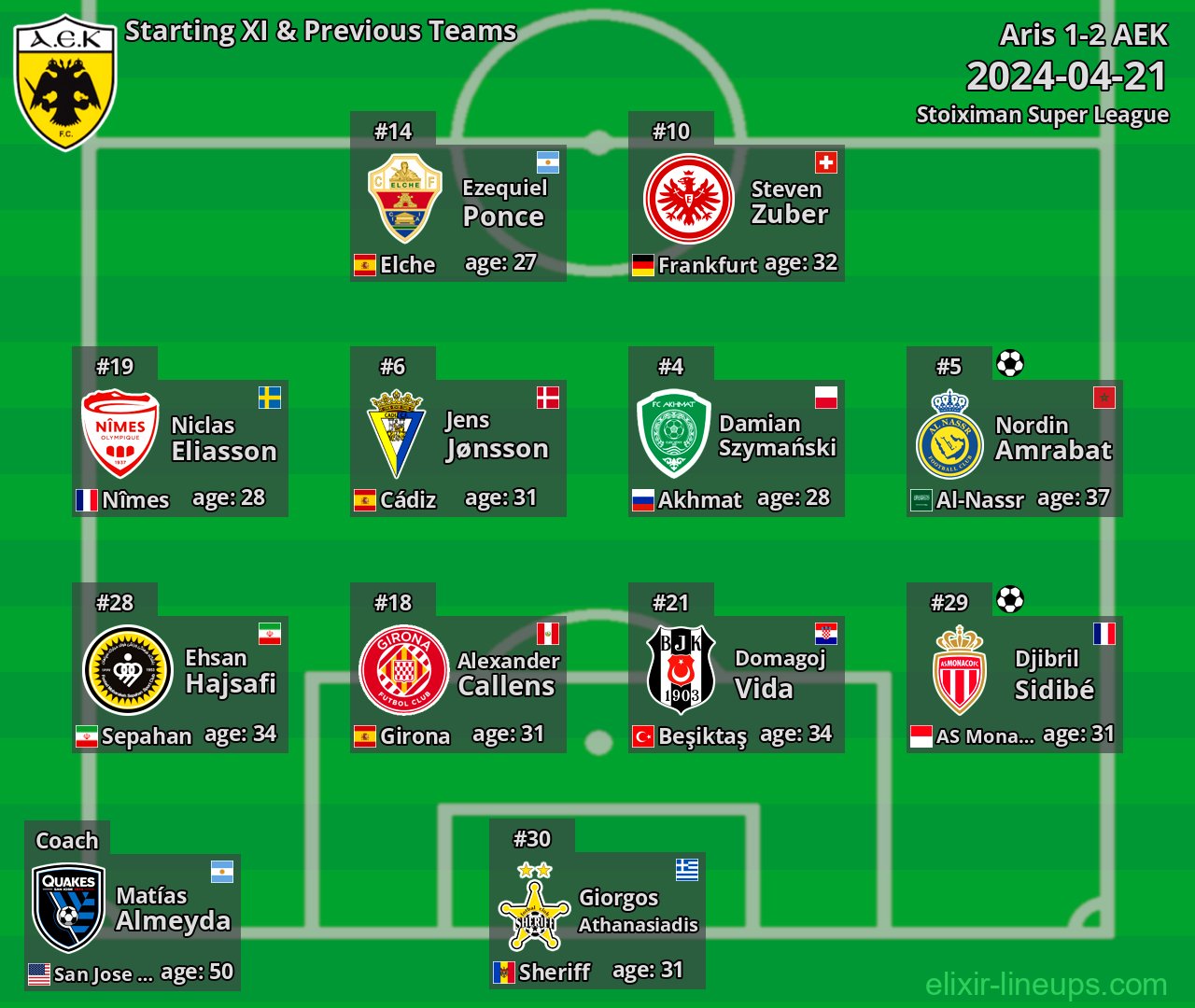 AEK Starting XI & Previous Teams 2024-04-21