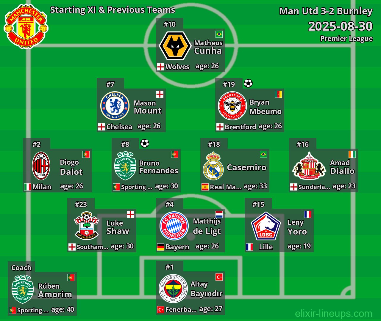 Man Utd Starting XI & Previous Teams 2025-08-30
