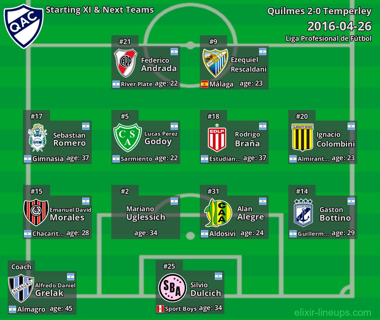 Quilmes Starting XI & Next Teams 2016-04-26
