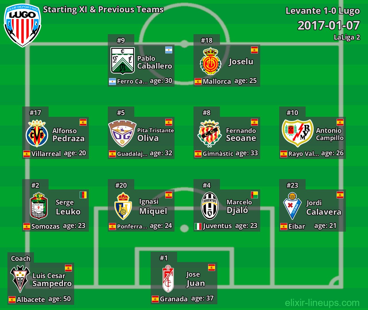 Lugo Starting XI & Previous Teams 2017-01-07