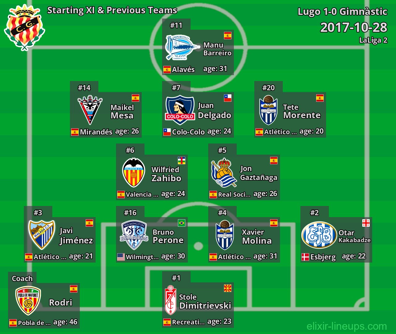 Gimnàstic Starting XI & Previous Teams 2017-10-28