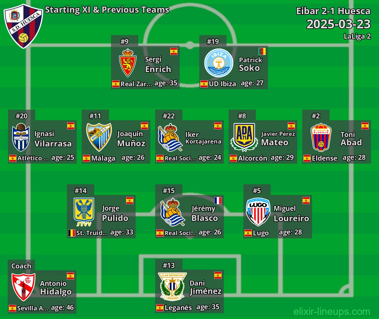 Huesca Starting XI & Previous Teams 2025-03-23