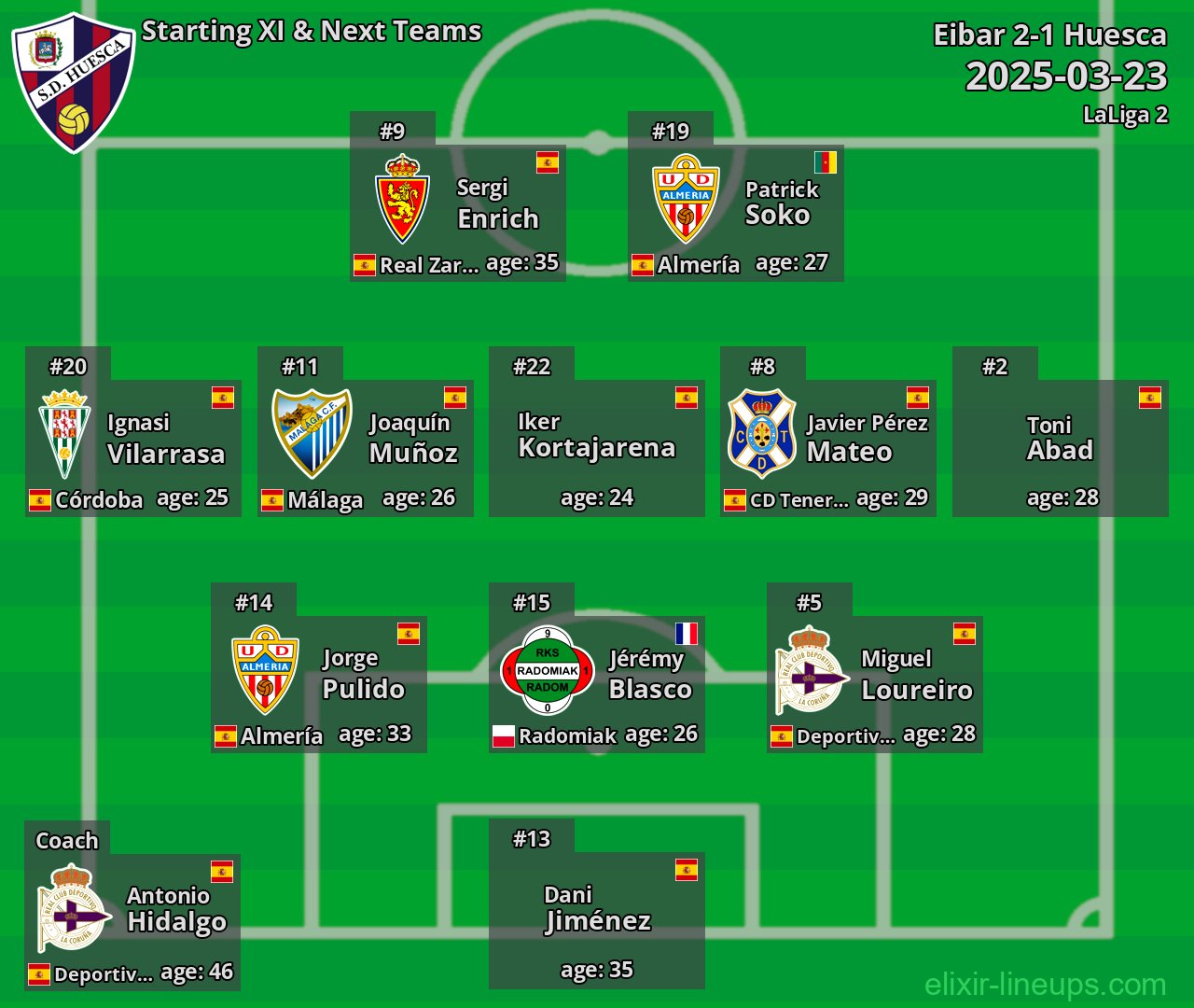 Huesca Starting XI & Next Teams 2025-03-23