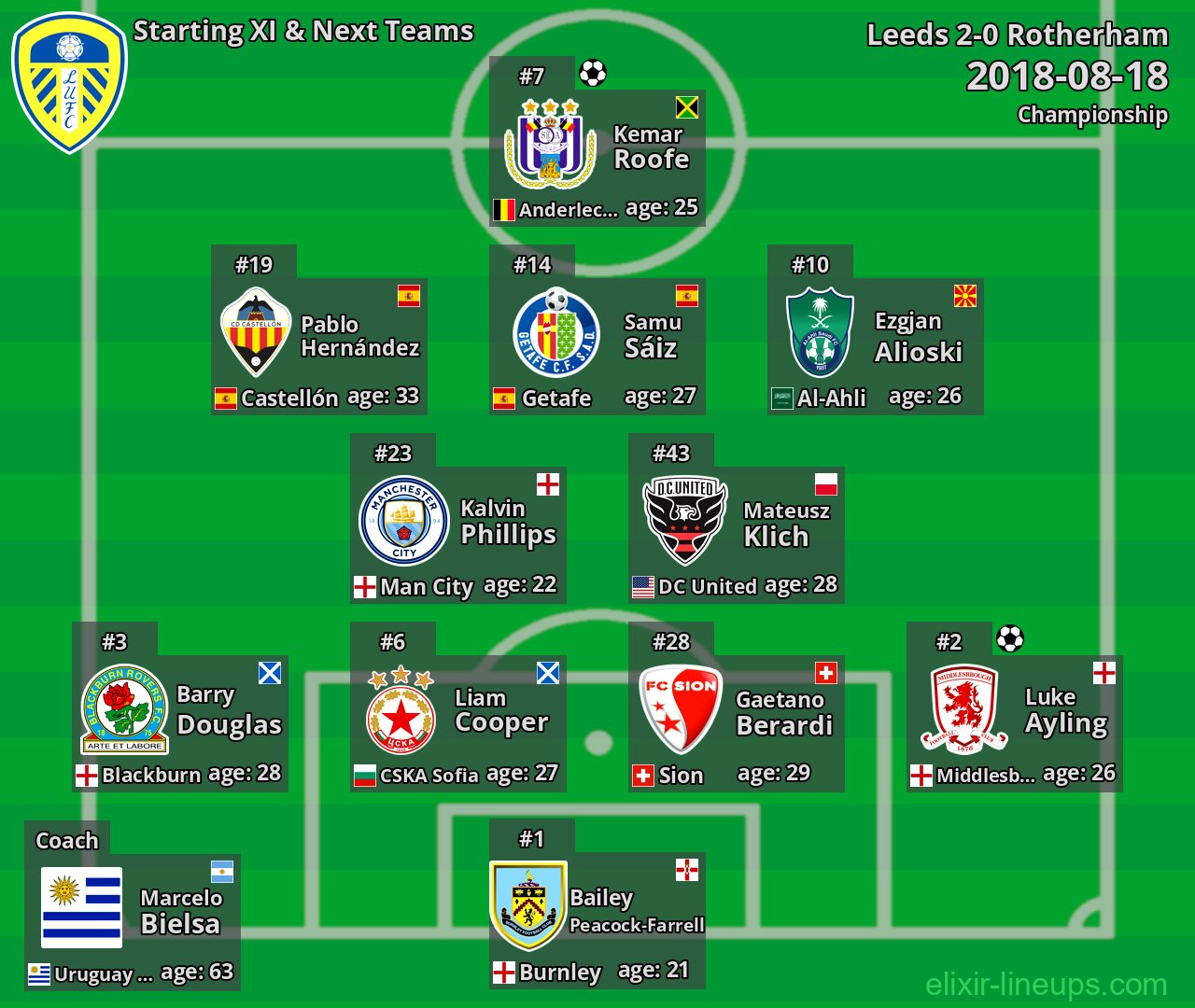 Leeds Starting XI & Next Teams 2018-08-18