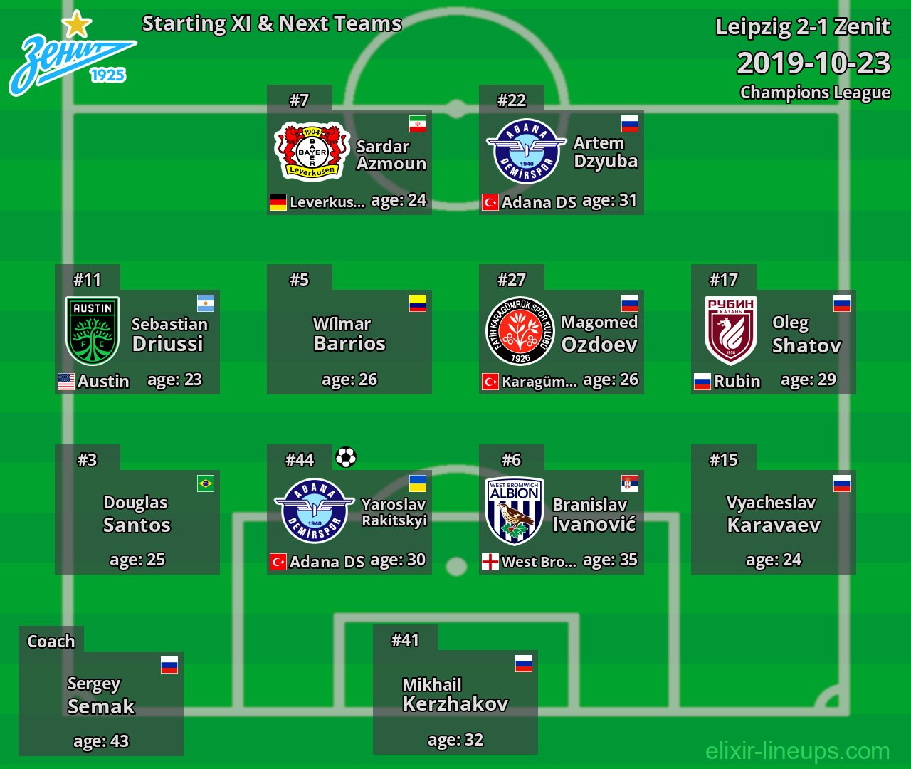 Zenit Starting XI & Next Teams 2019-10-23