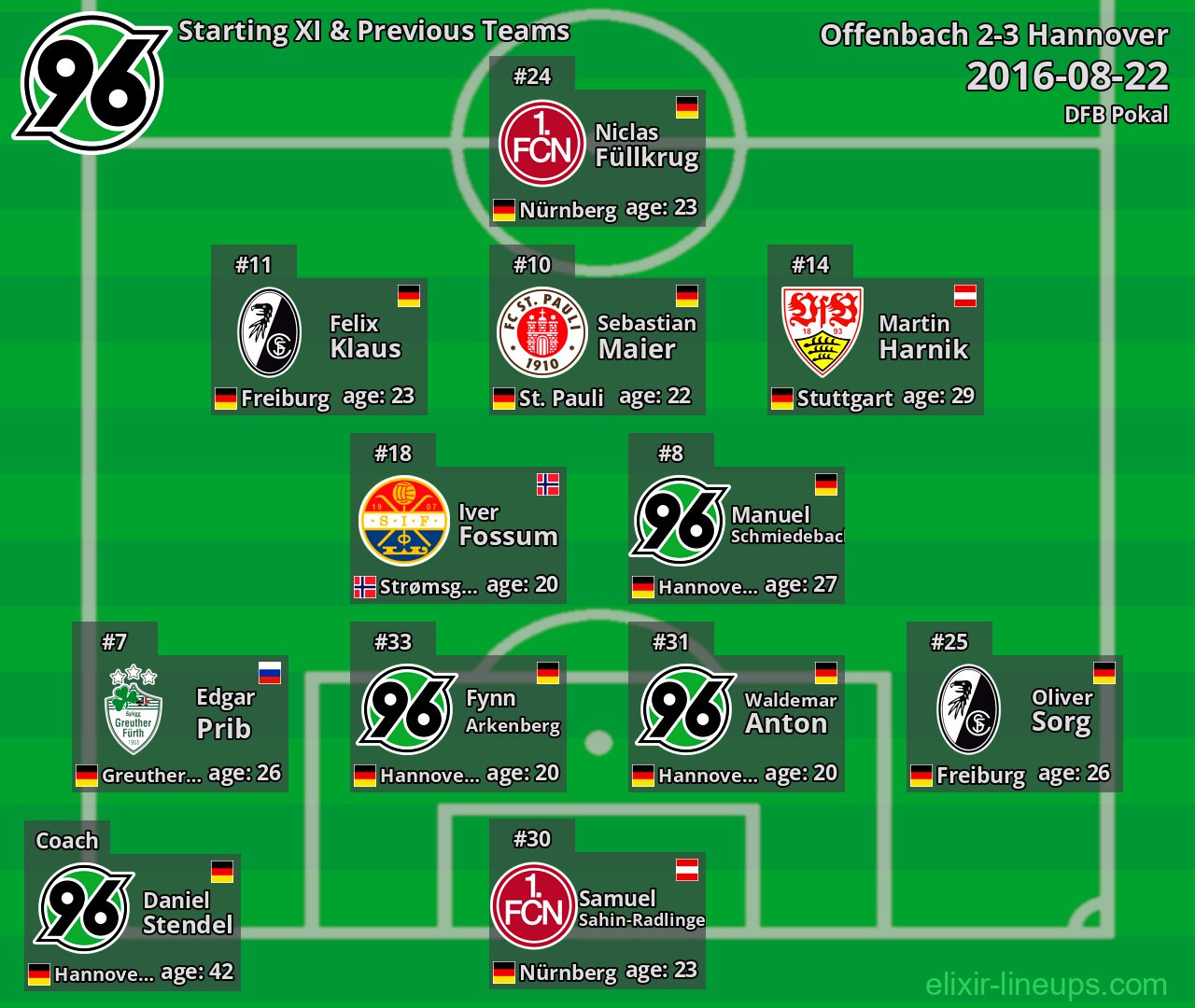 Hannover Starting XI & Previous Teams 2016-08-22