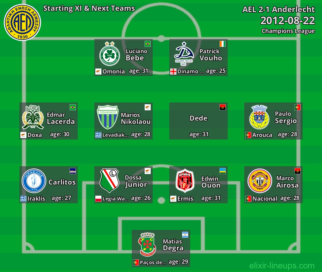 AEL Starting XI & Next Teams 2012-08-22