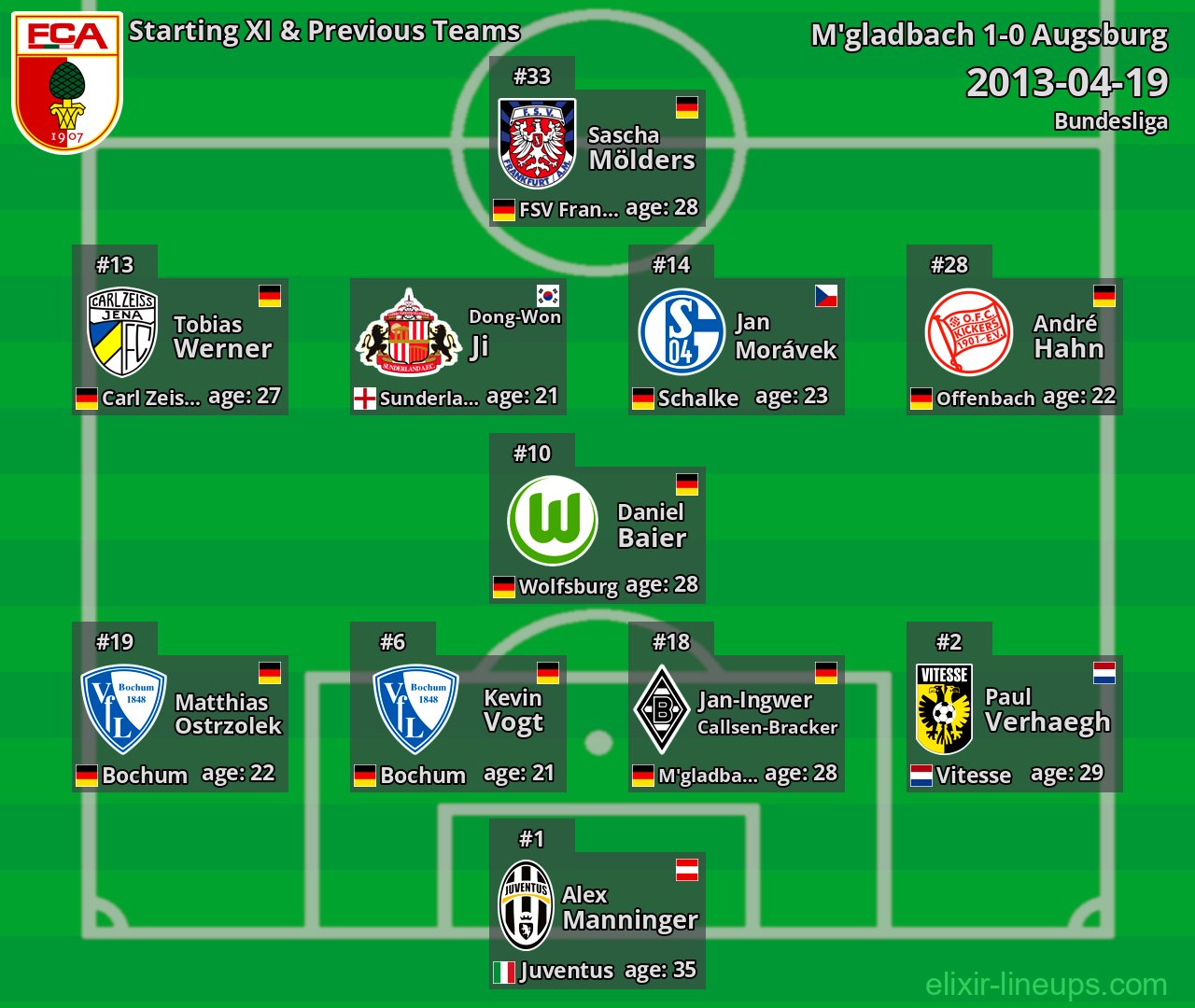 Augsburg Starting XI & Previous Teams 2013-04-19