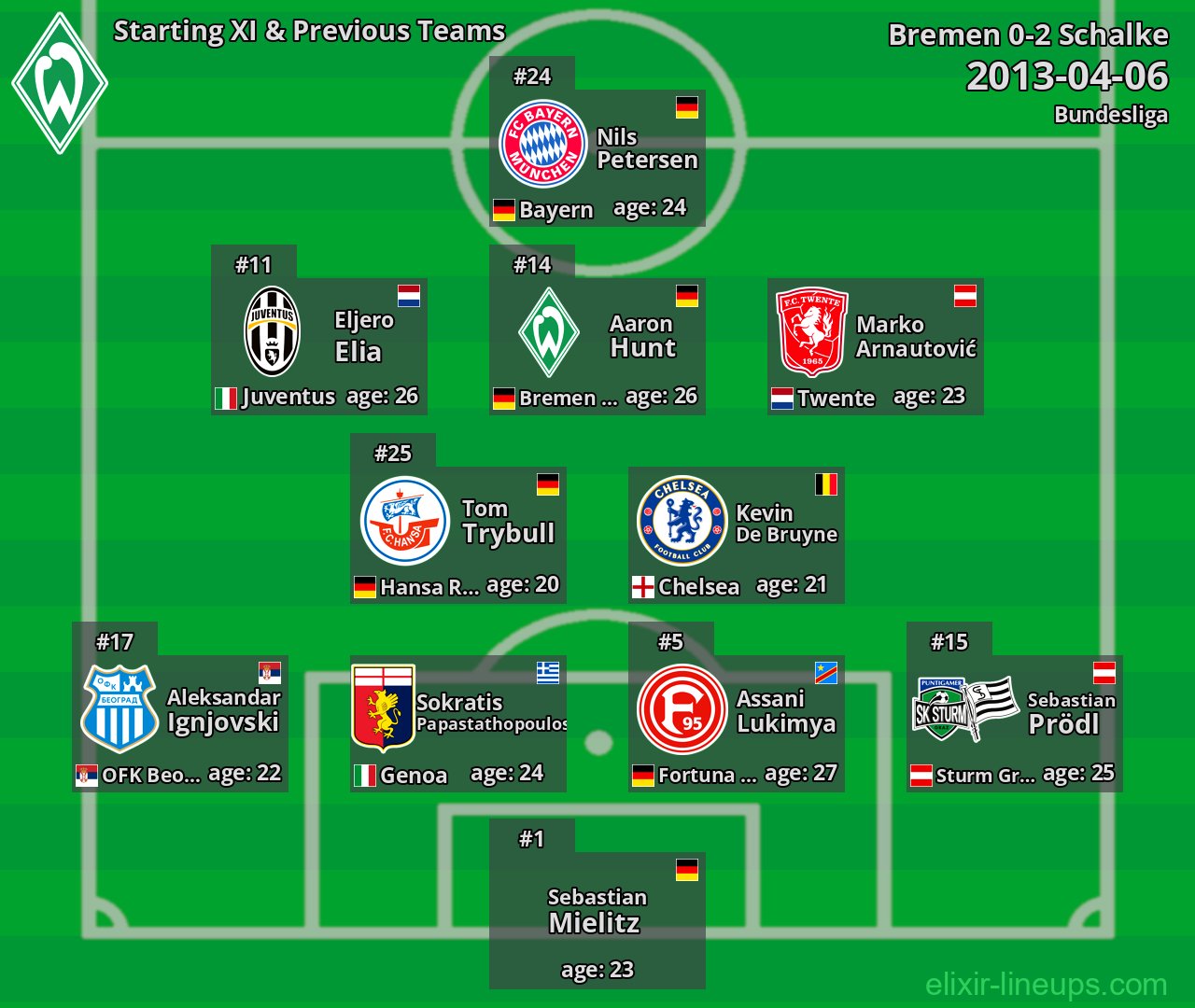 Bremen Starting XI & Previous Teams 2013-04-06