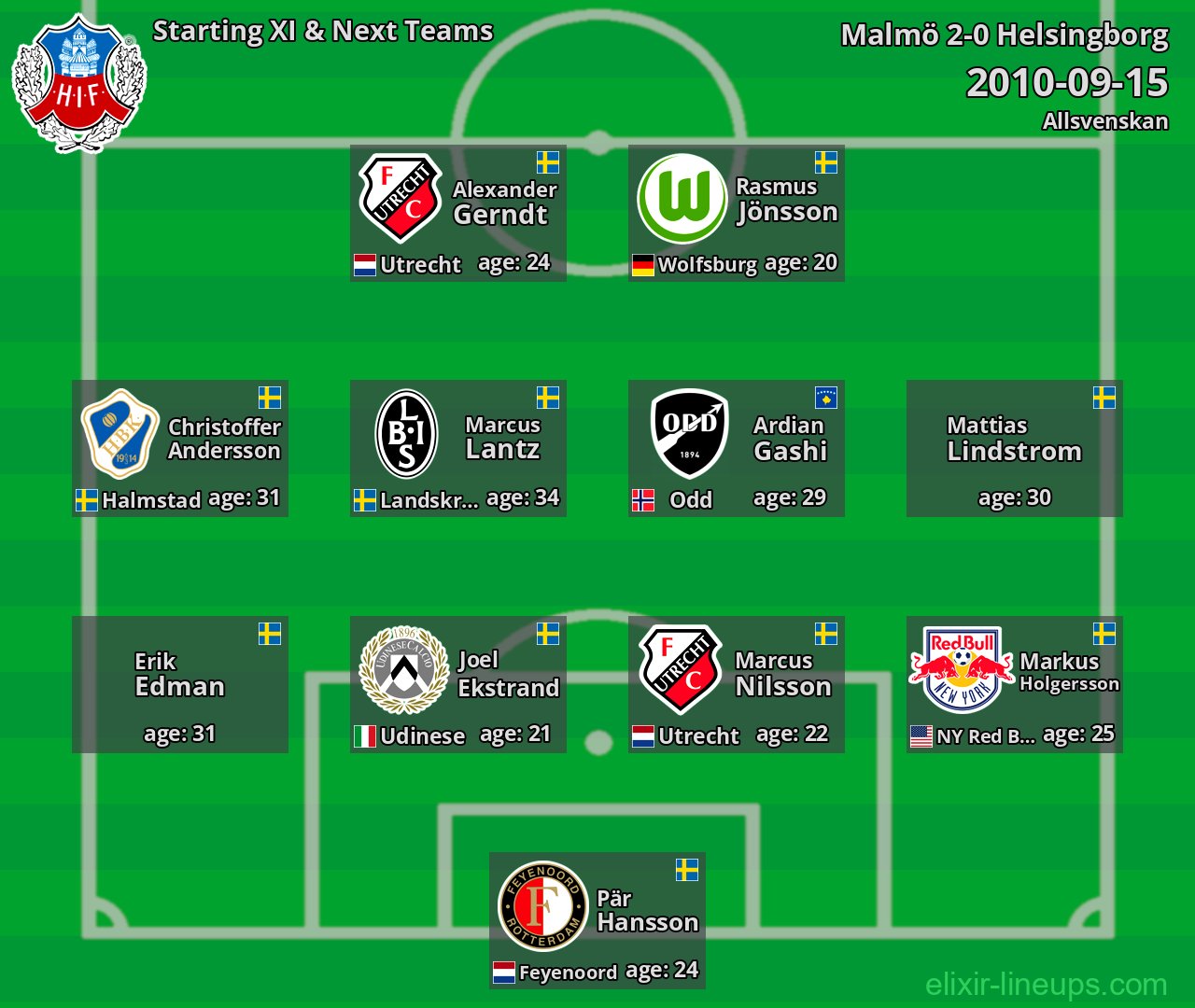 Helsingborg Starting XI & Next Teams 2010-09-15