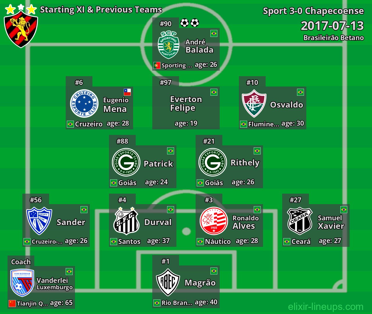 Sport Starting XI & Previous Teams 2017-07-13