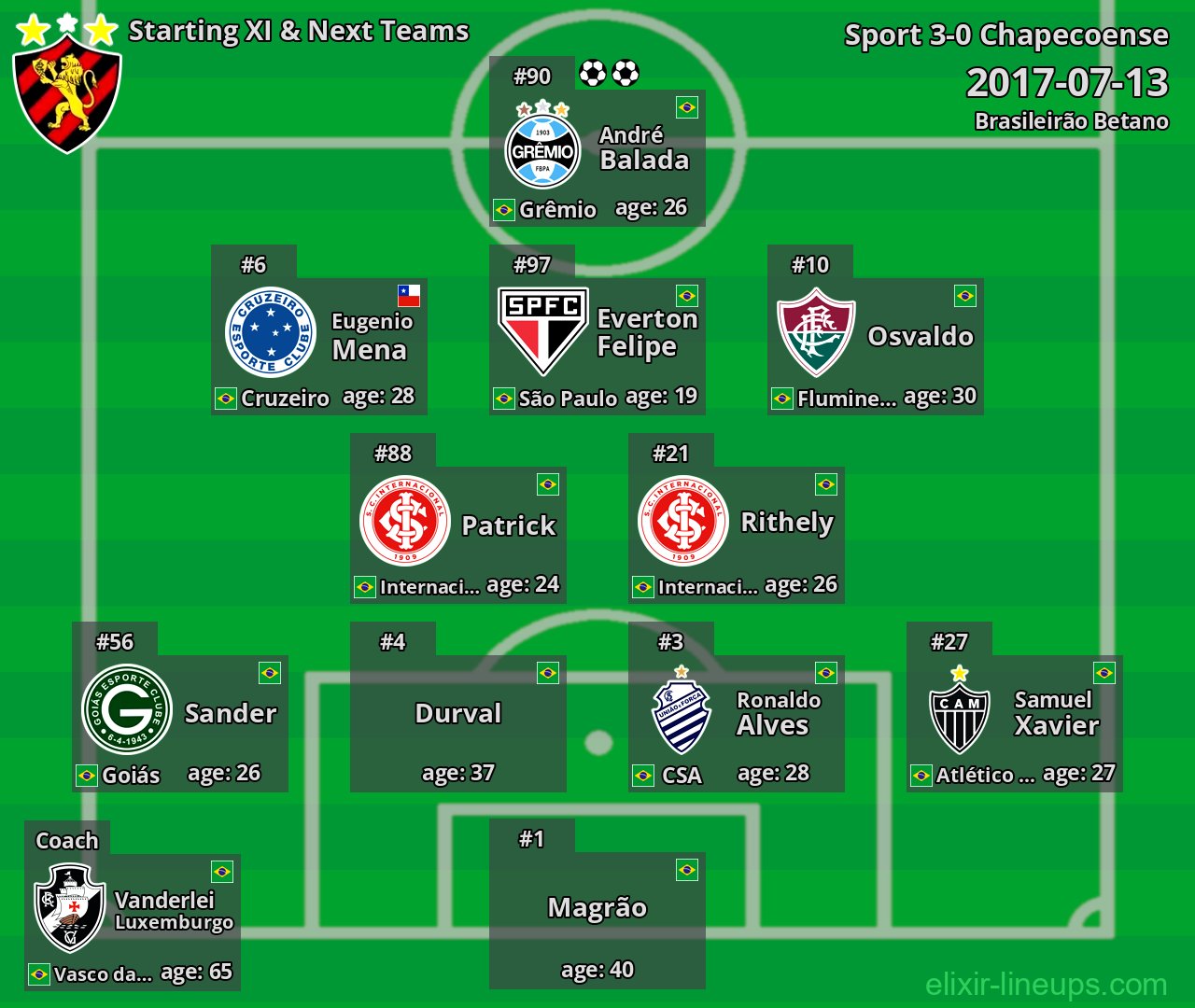 Sport Starting XI & Next Teams 2017-07-13