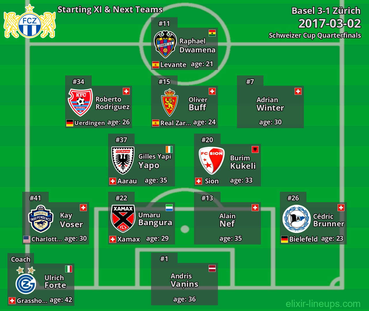 Zürich Starting XI & Next Teams 2017-03-02
