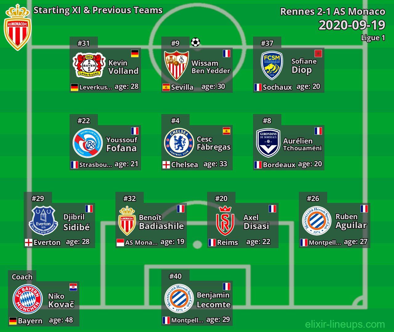 AS Monaco Starting XI & Previous Teams 2020-09-19