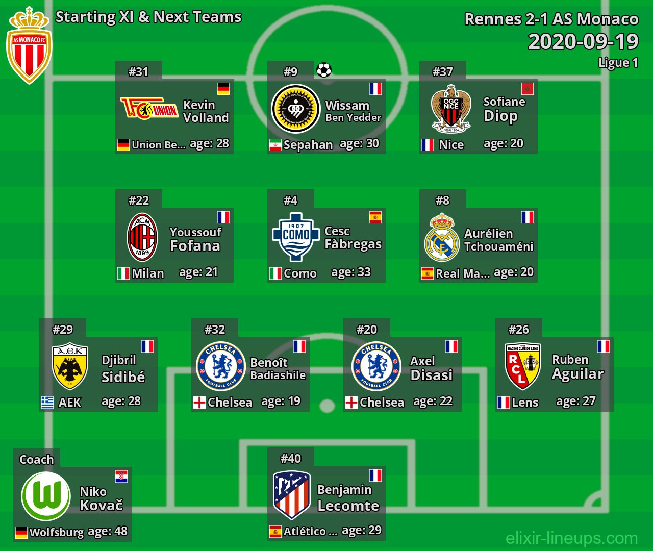 AS Monaco Starting XI & Next Teams 2020-09-19