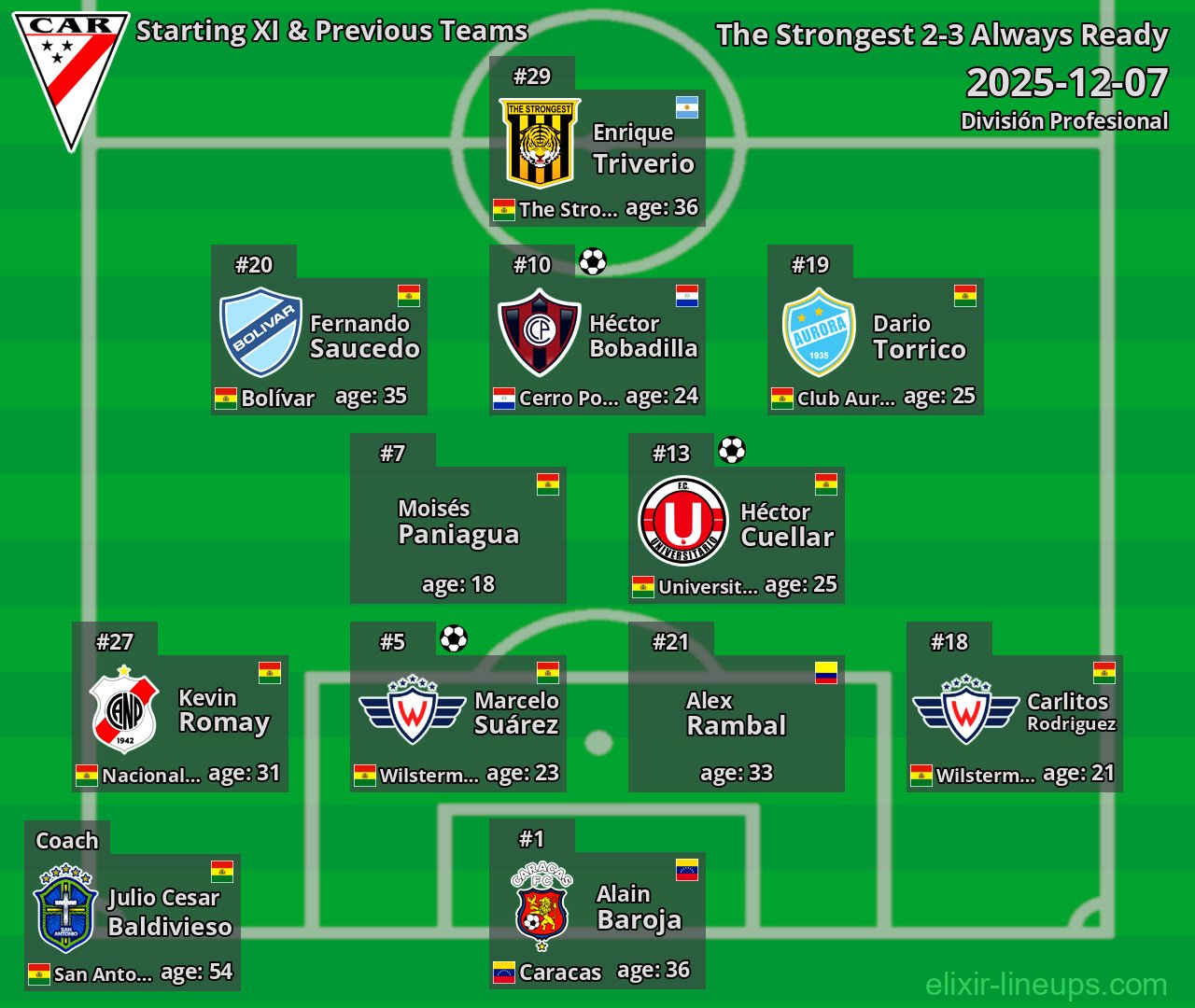 Always Ready Starting XI & Previous Teams 2025-12-07