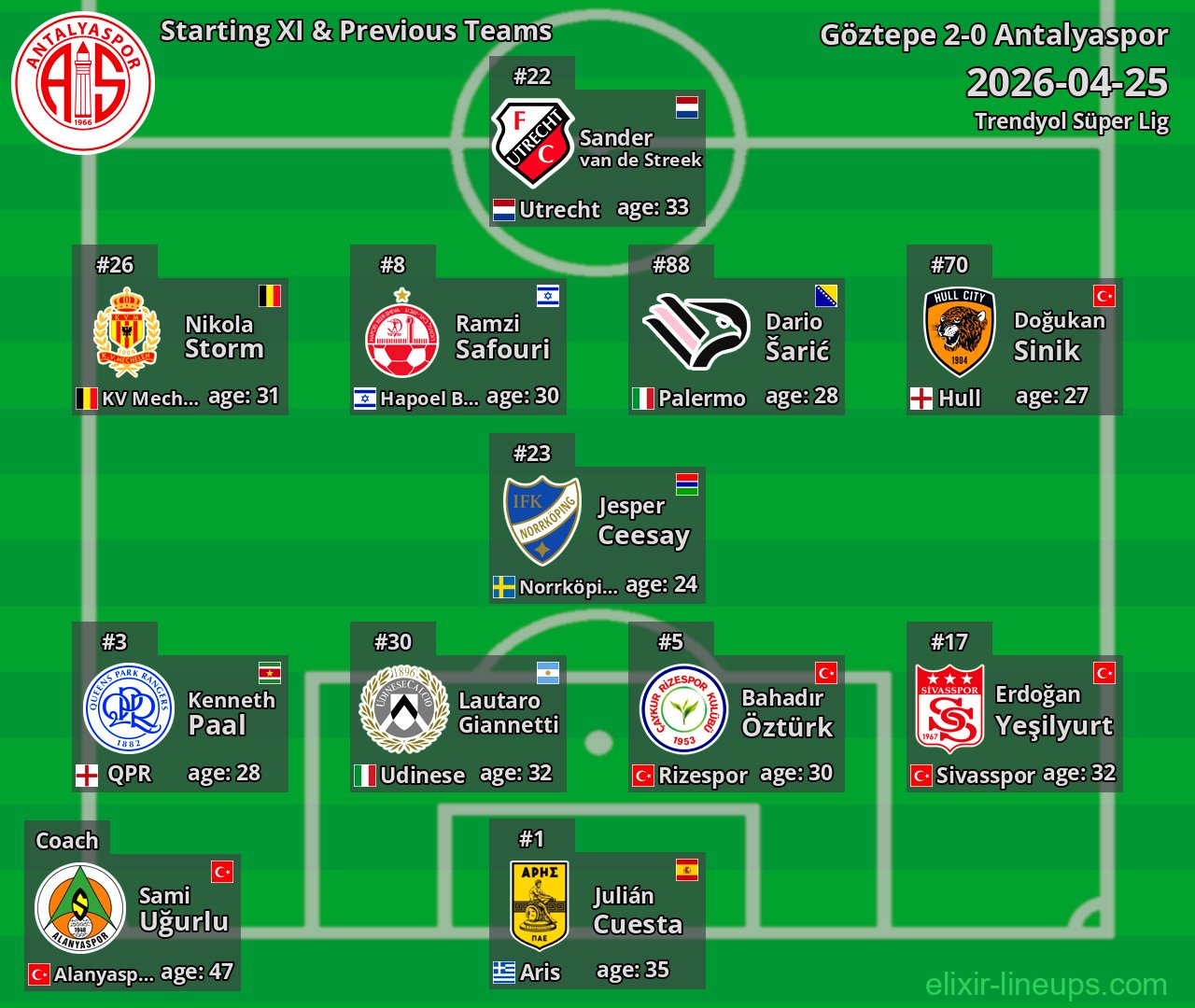 Antalyaspor Starting XI & Previous Teams 2026-04-25