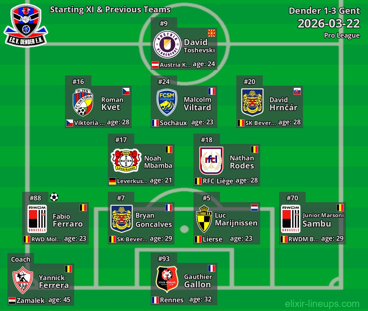 Dender Starting XI & Previous Teams 2026-03-22