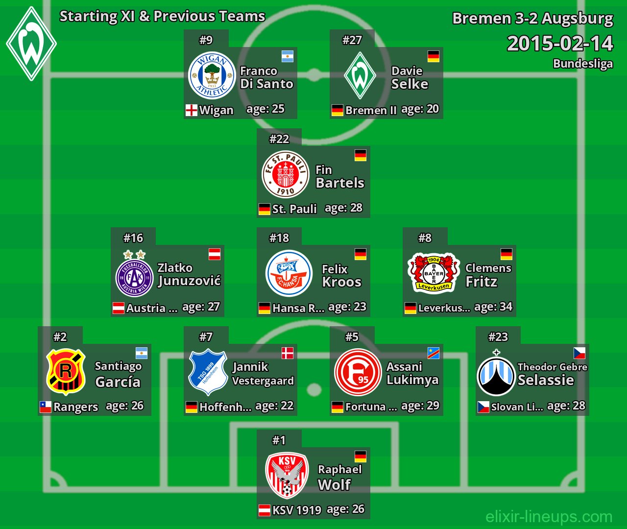 Bremen Starting XI & Previous Teams 2015-02-14