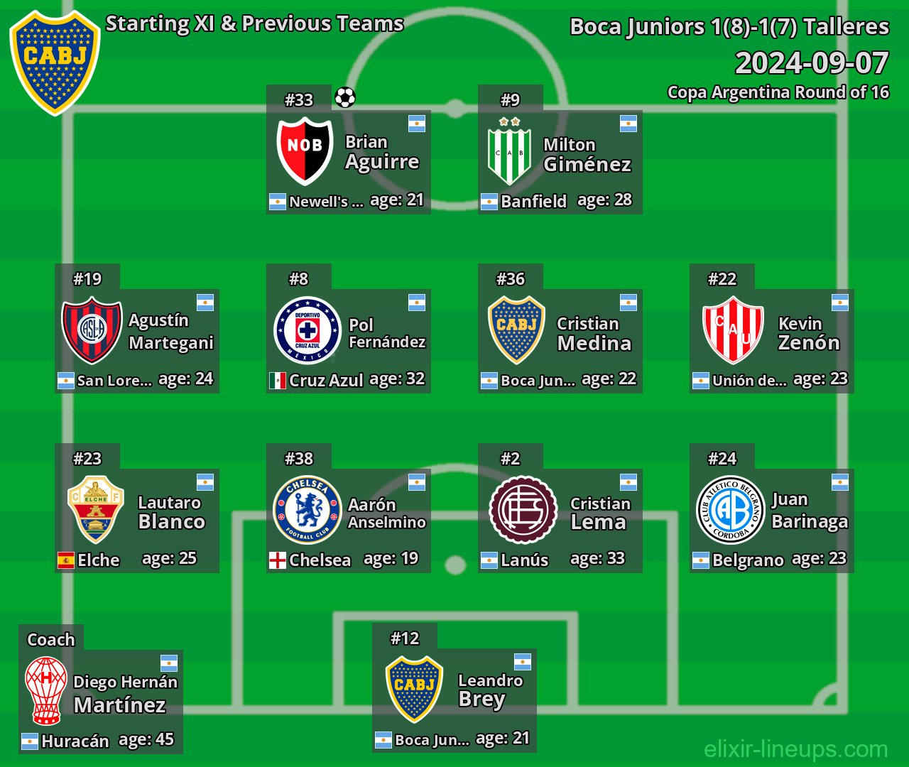Boca Juniors Starting XI & Previous Teams 2024-09-07