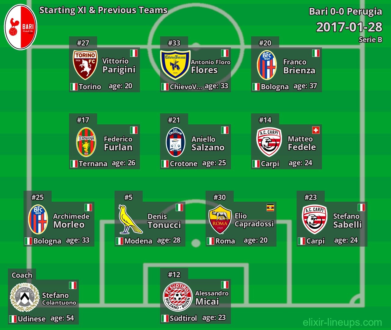 Bari Starting XI & Previous Teams 2017-01-28