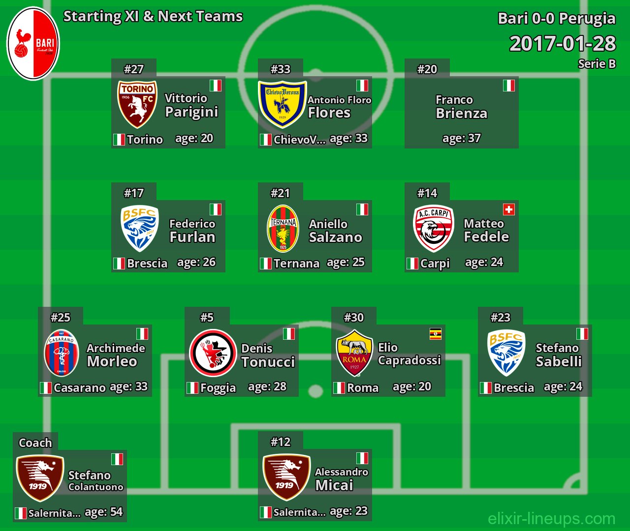 Bari Starting XI & Next Teams 2017-01-28