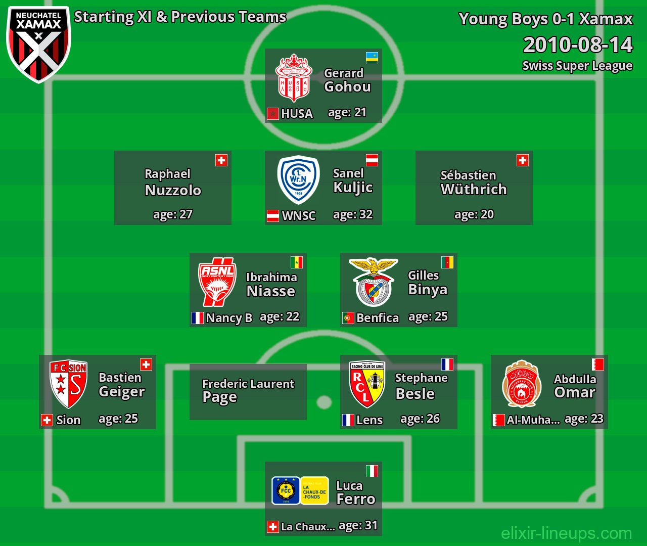 Xamax Starting XI & Previous Teams 2010-08-14