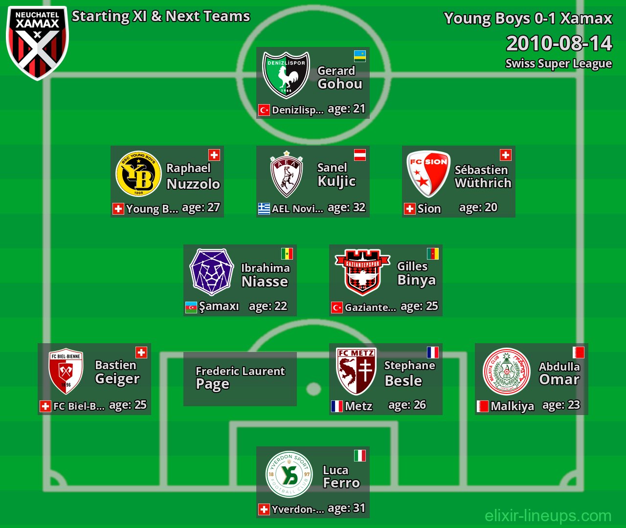 Xamax Starting XI & Next Teams 2010-08-14