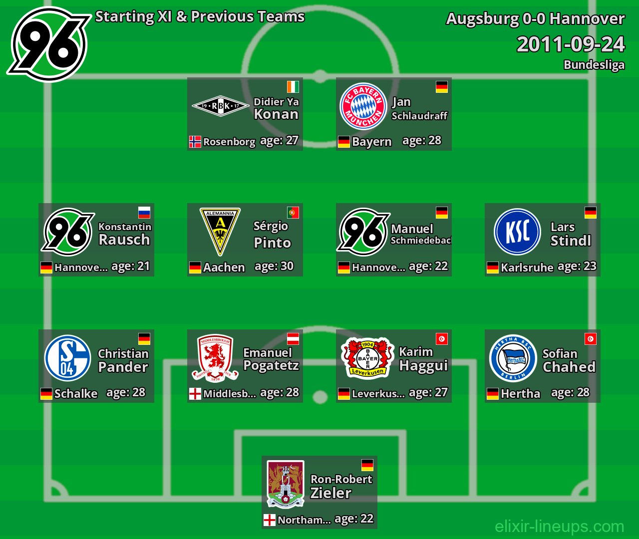 Hannover Starting XI & Previous Teams 2011-09-24