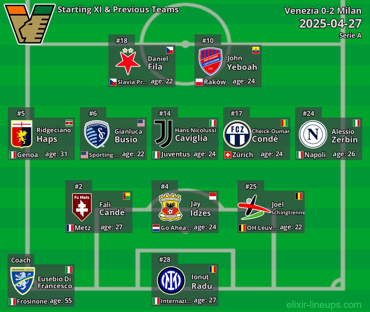 Venezia Starting XI & Previous Teams 2025-04-27