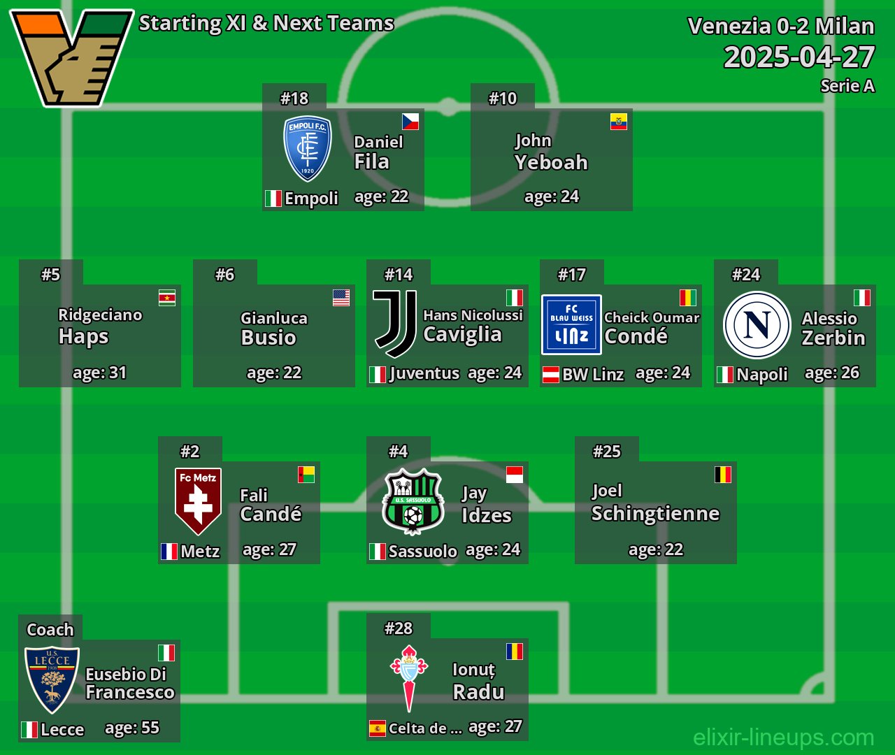 Venezia Starting XI & Next Teams 2025-04-27