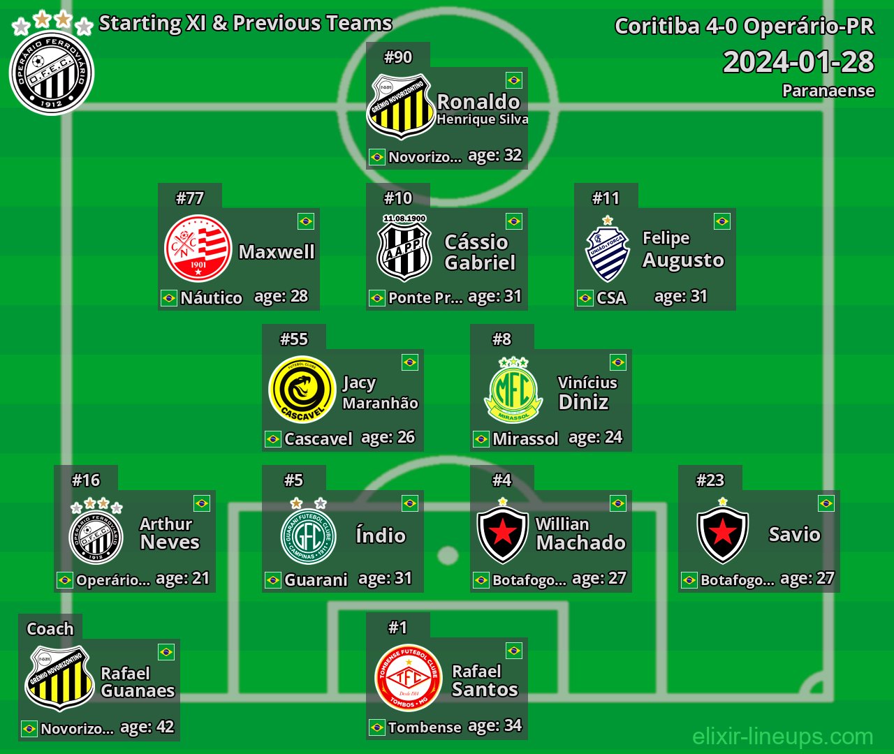 Operário-PR Starting XI & Previous Teams 2024-01-28