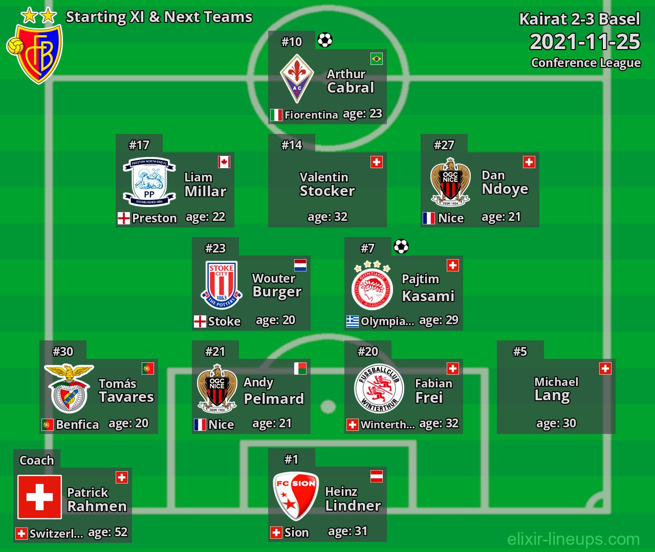 Basel Starting XI & Next Teams 2021-11-25