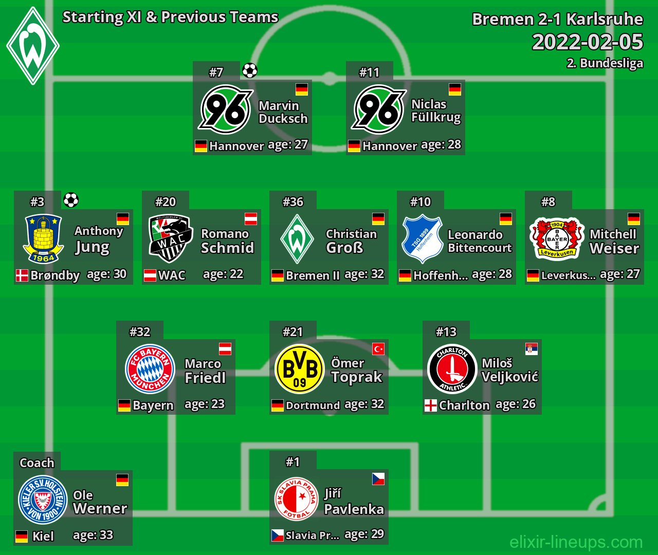 Bremen Starting XI & Previous Teams 2022-02-05