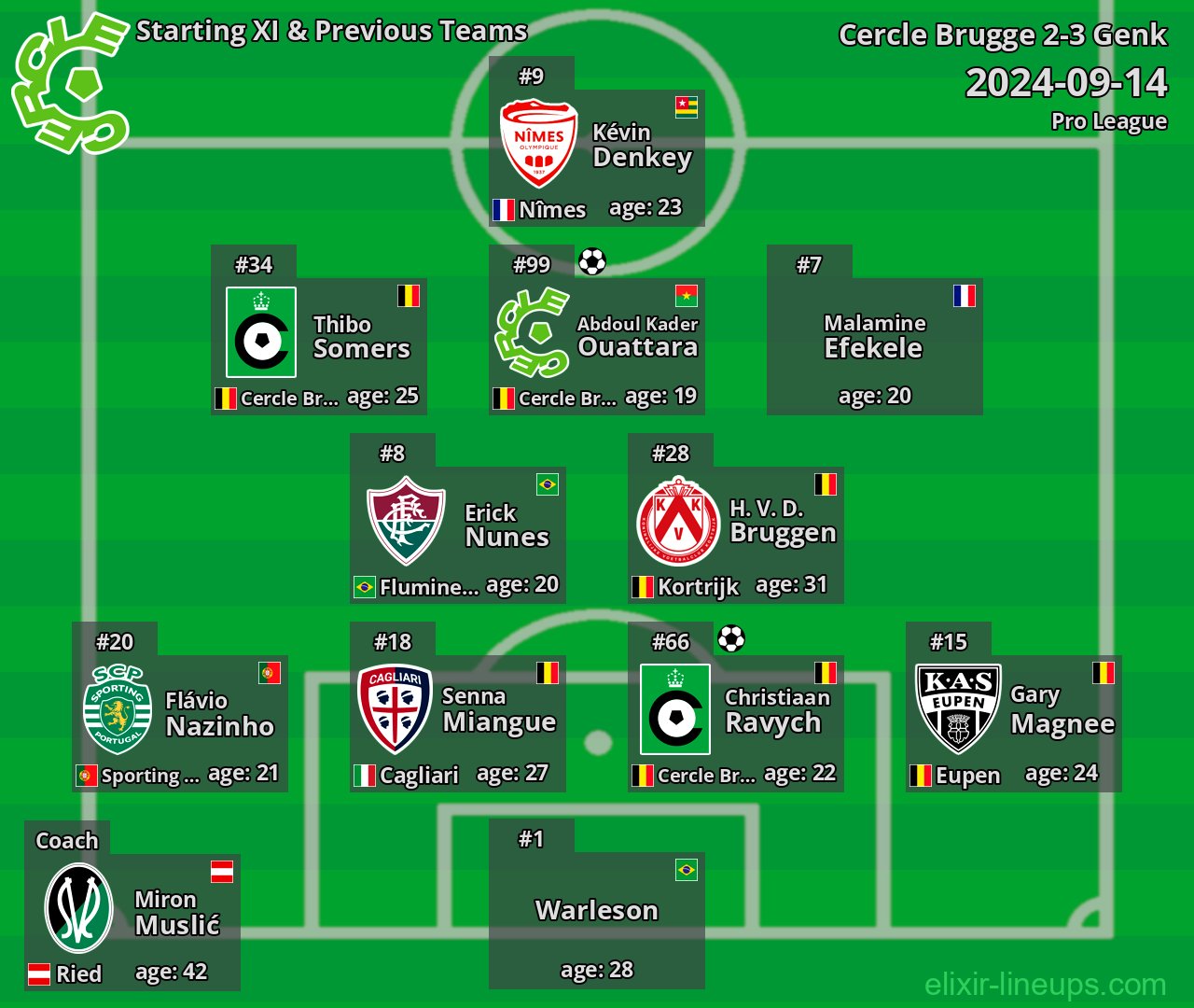 Cercle Brugge Starting XI & Previous Teams 2024-09-14
