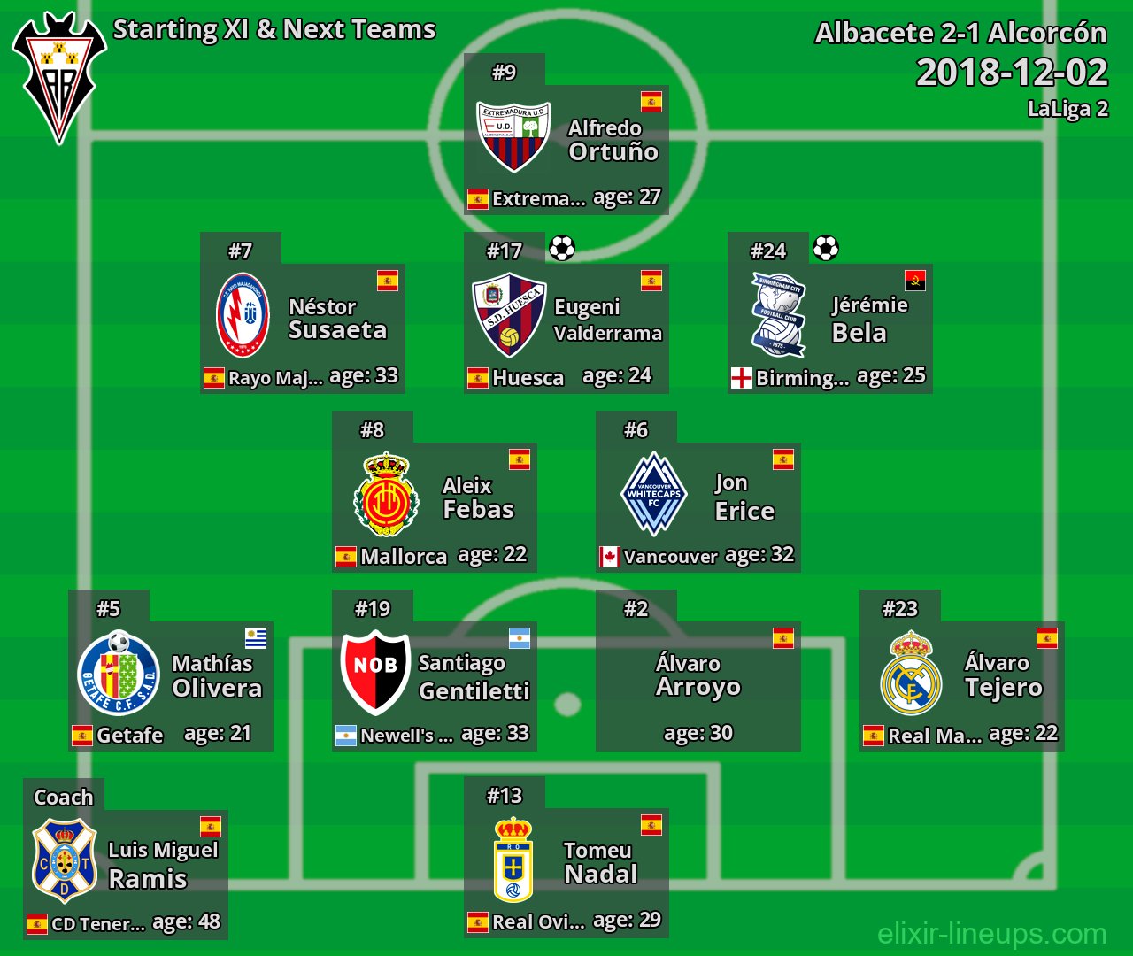 Albacete Starting XI & Next Teams 2018-12-02