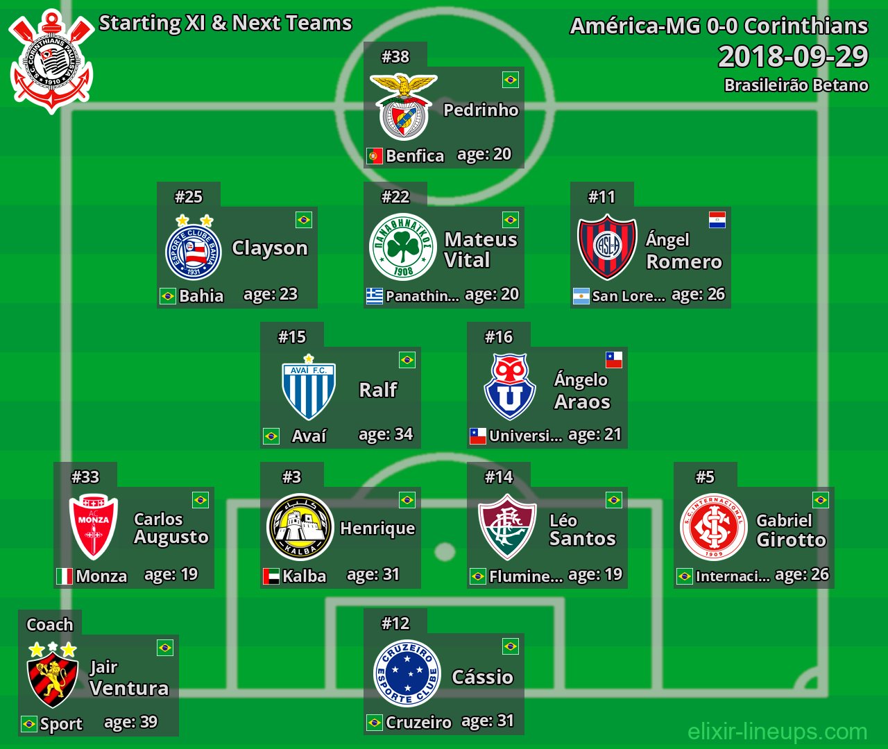 Corinthians Starting XI & Next Teams 2018-09-29