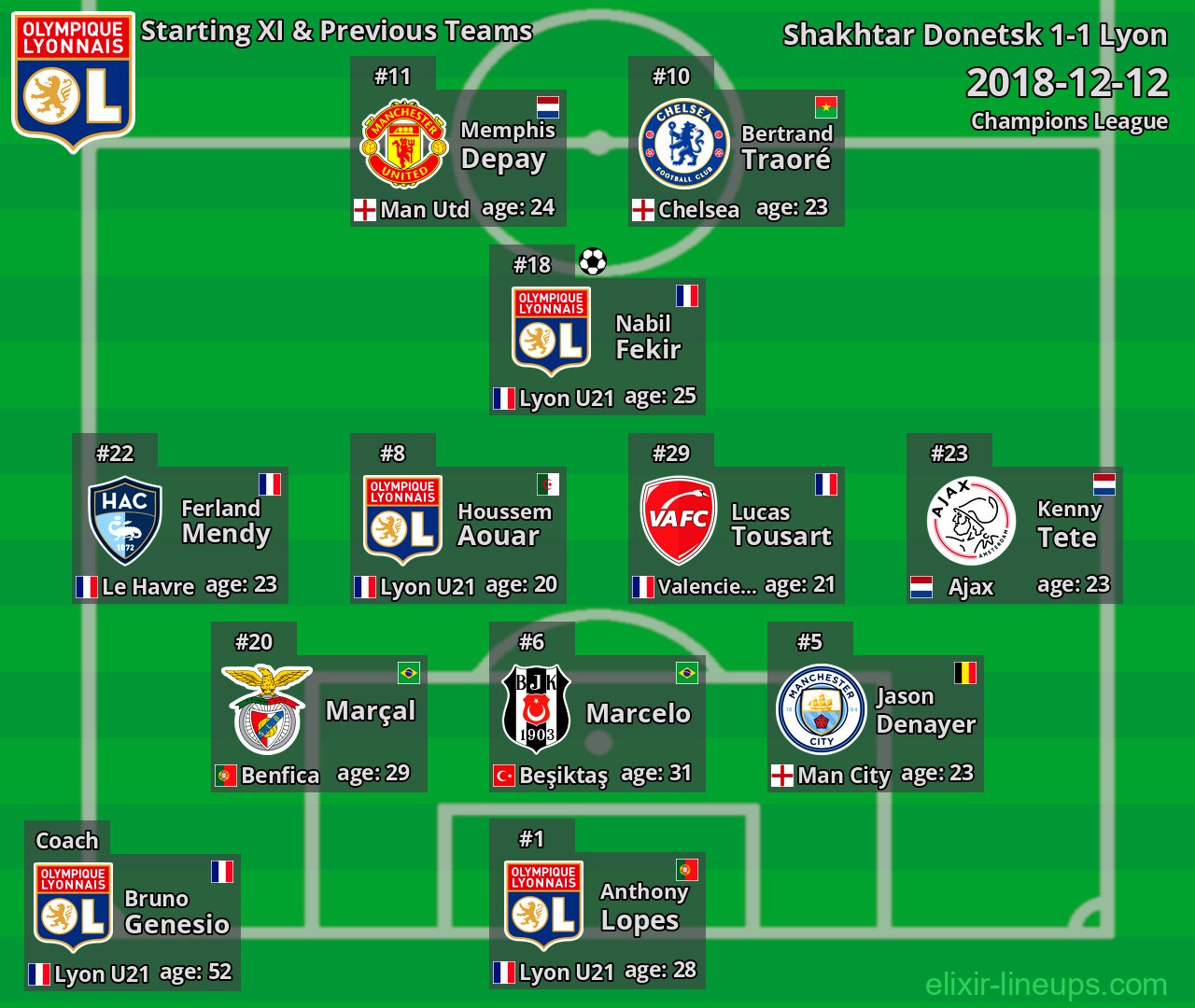 Lyon Starting XI & Previous Teams 2018-12-12