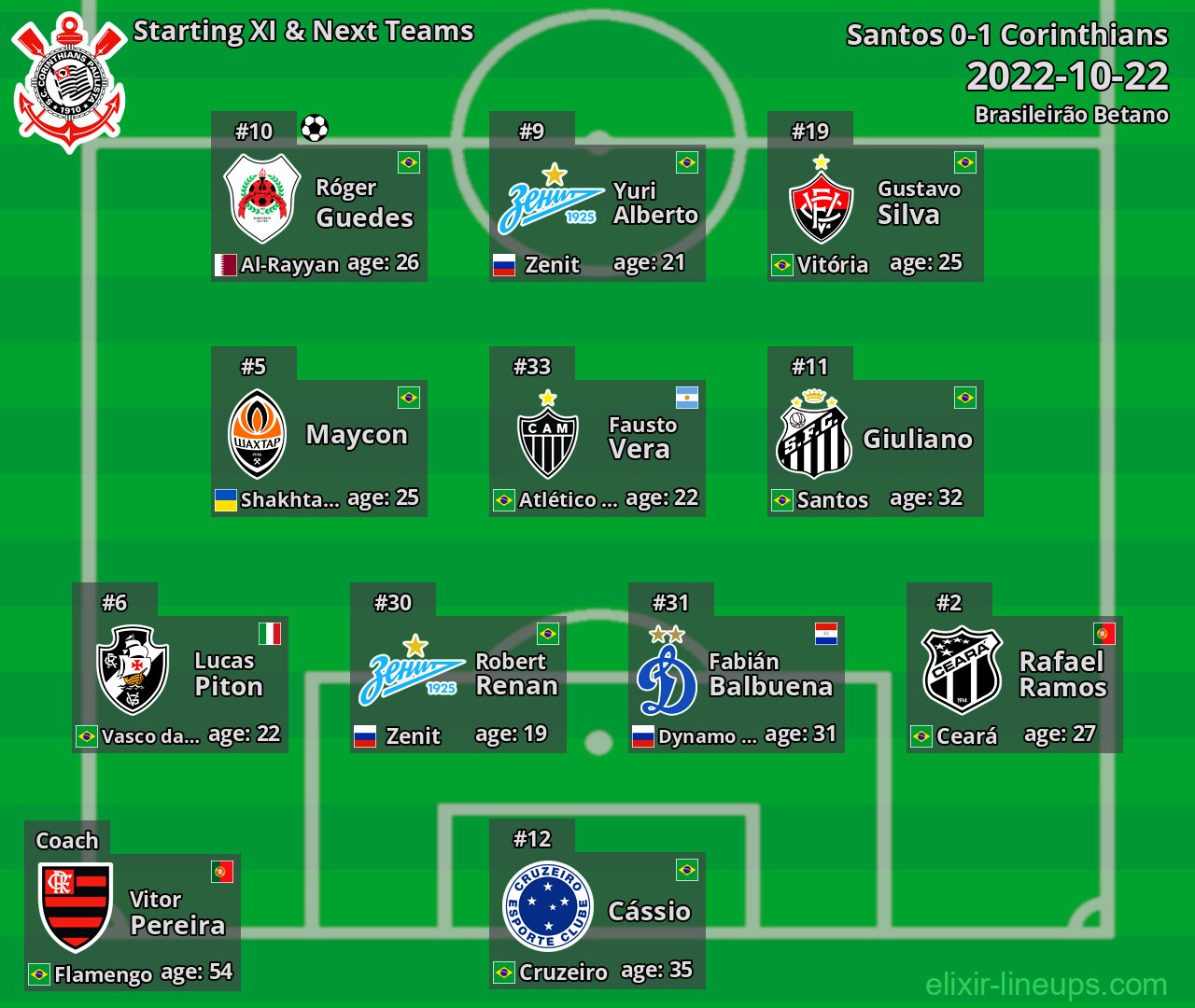 Corinthians Starting XI & Next Teams 2022-10-22