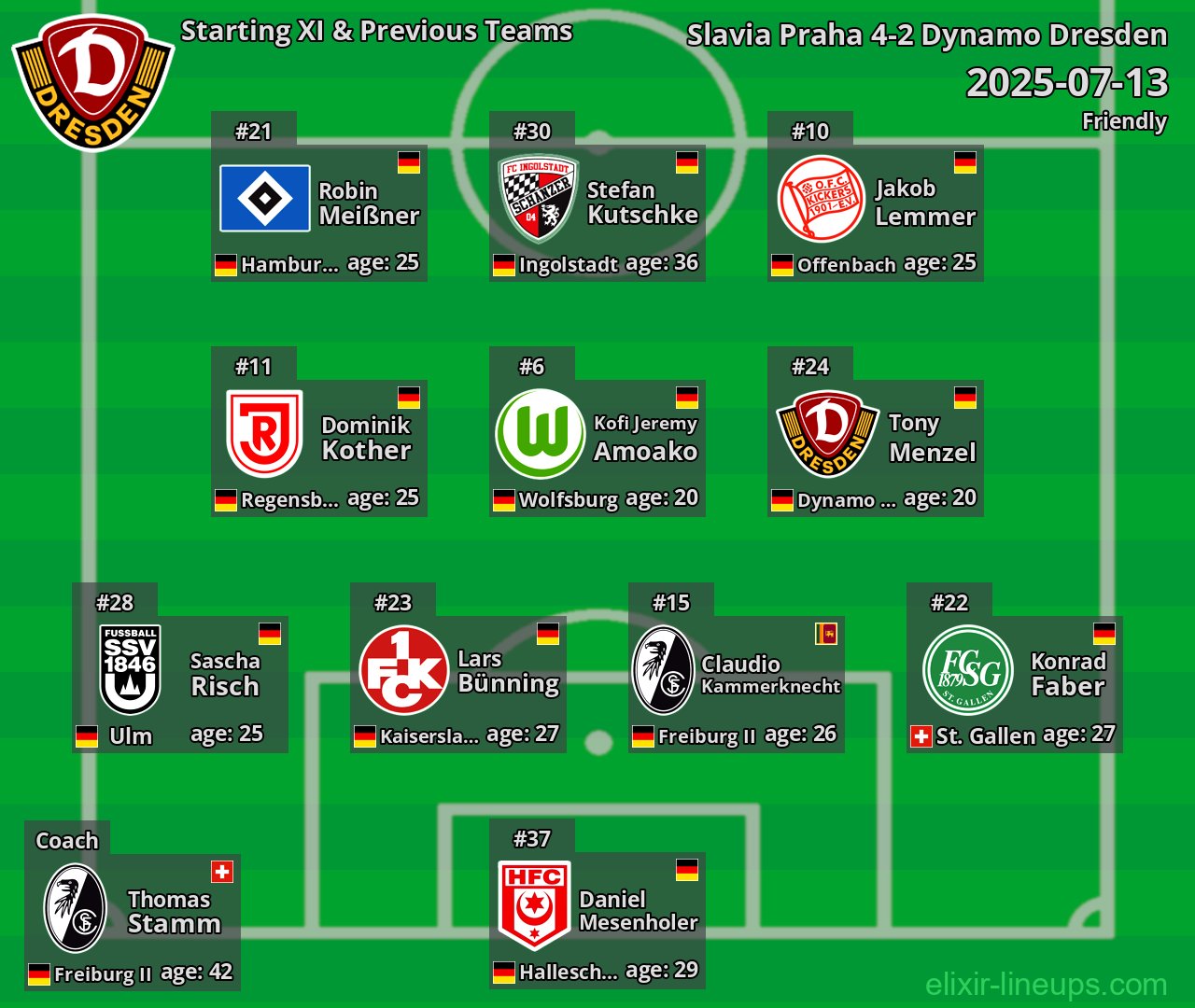 Dynamo Dresden Starting XI & Previous Teams 2025-07-13