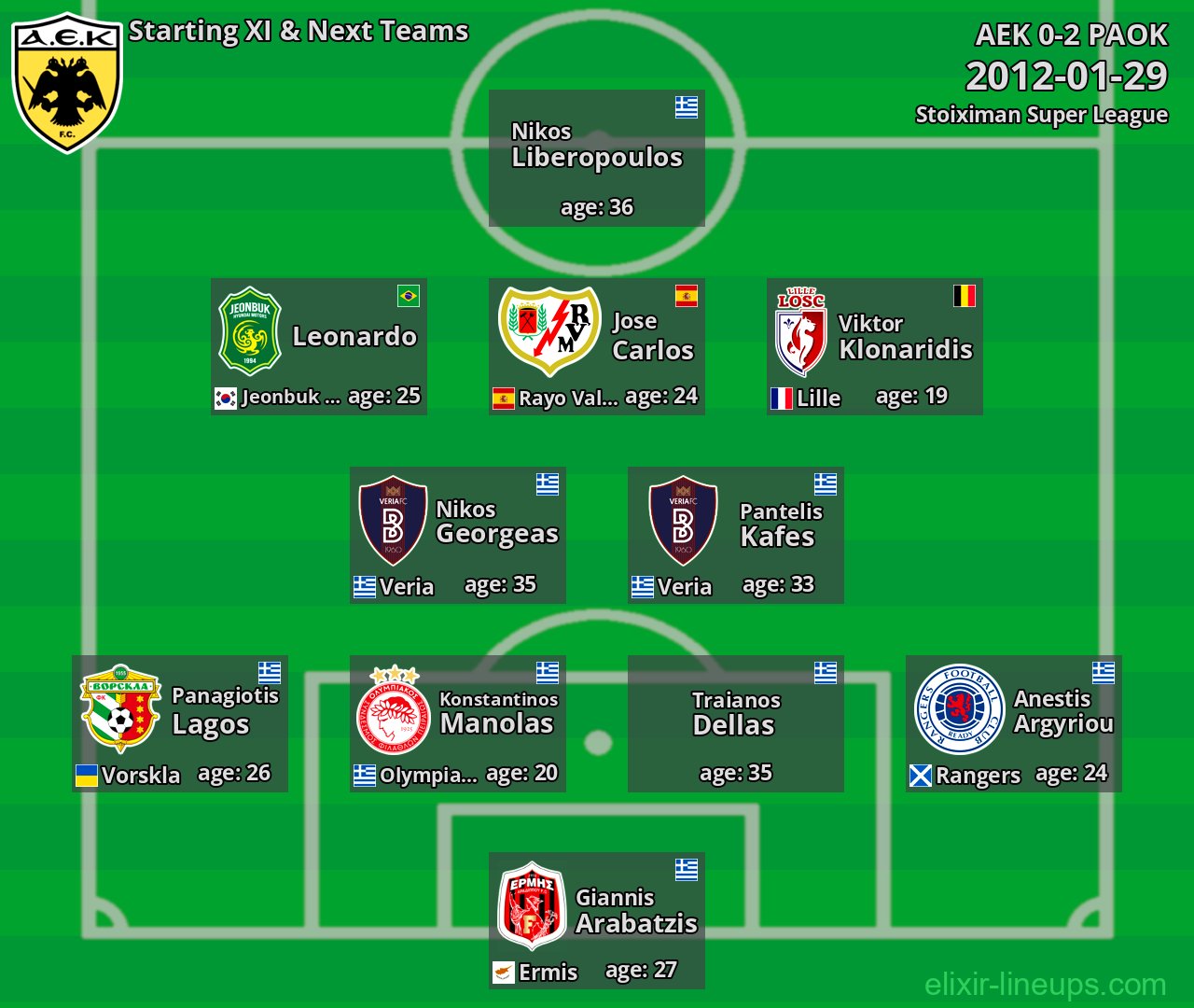 AEK Starting XI & Next Teams 2012-01-29