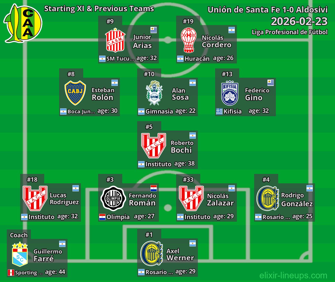 Aldosivi Starting XI & Previous Teams 2026-02-23