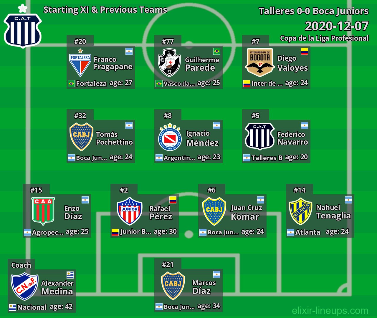 Talleres Starting XI & Previous Teams 2020-12-07