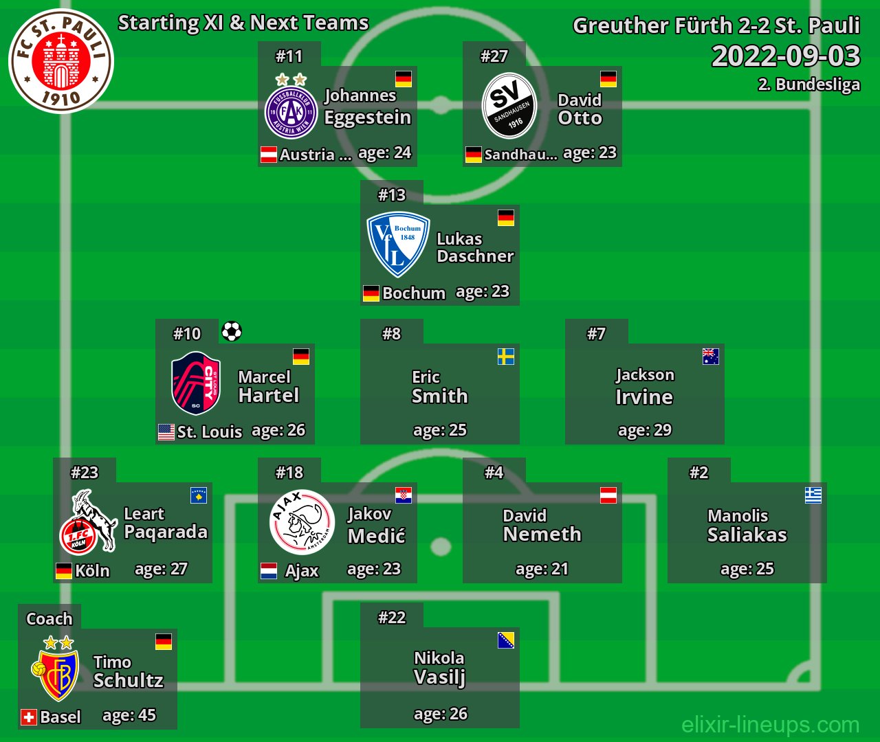 St. Pauli Starting XI & Next Teams 2022-09-03