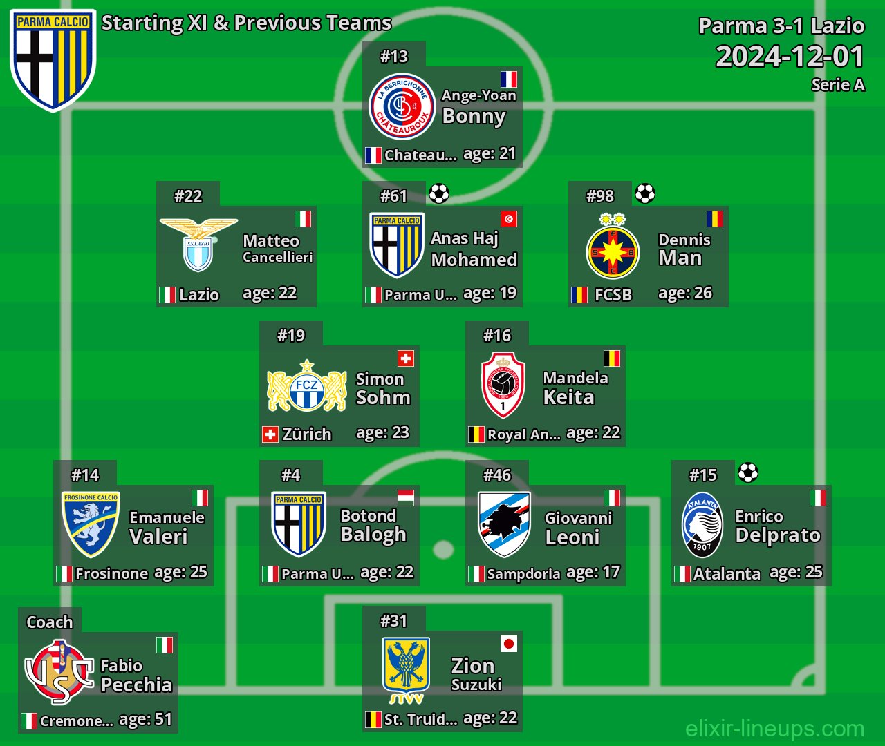 Parma Starting XI & Previous Teams 2024-12-01