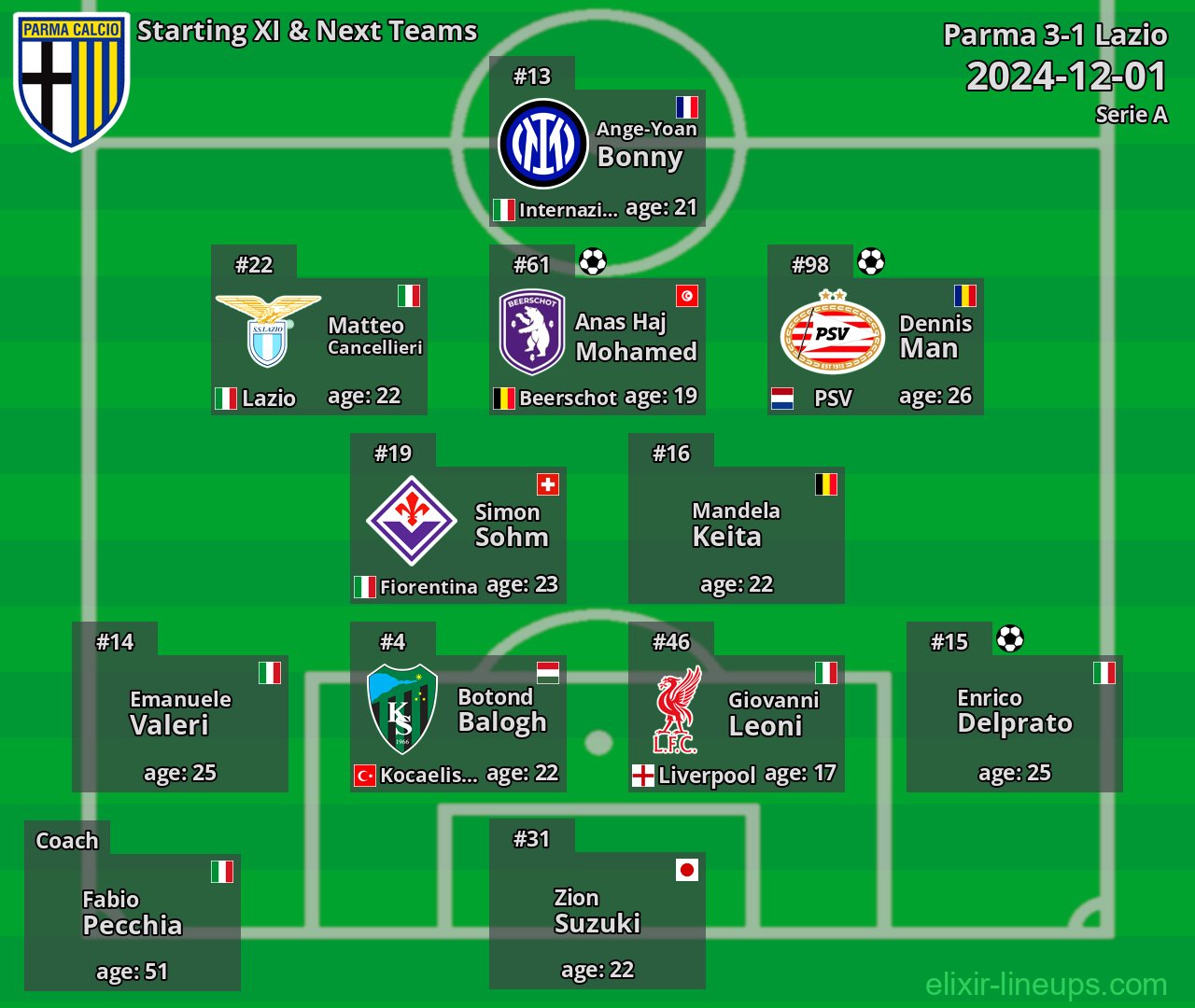 Parma Starting XI & Next Teams 2024-12-01