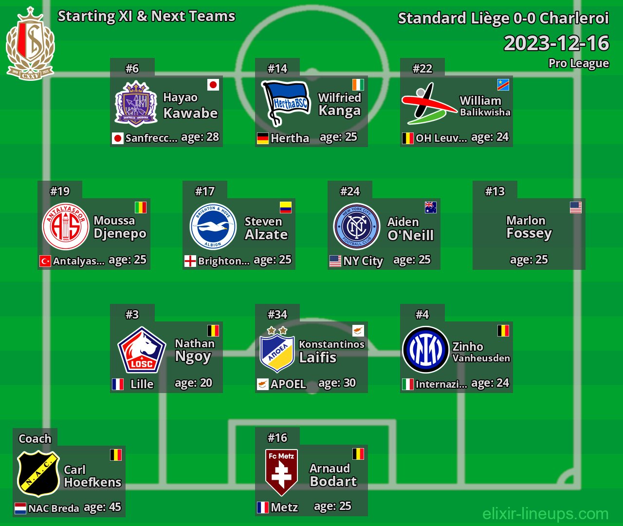 Standard Liège Starting XI & Next Teams 2023-12-16