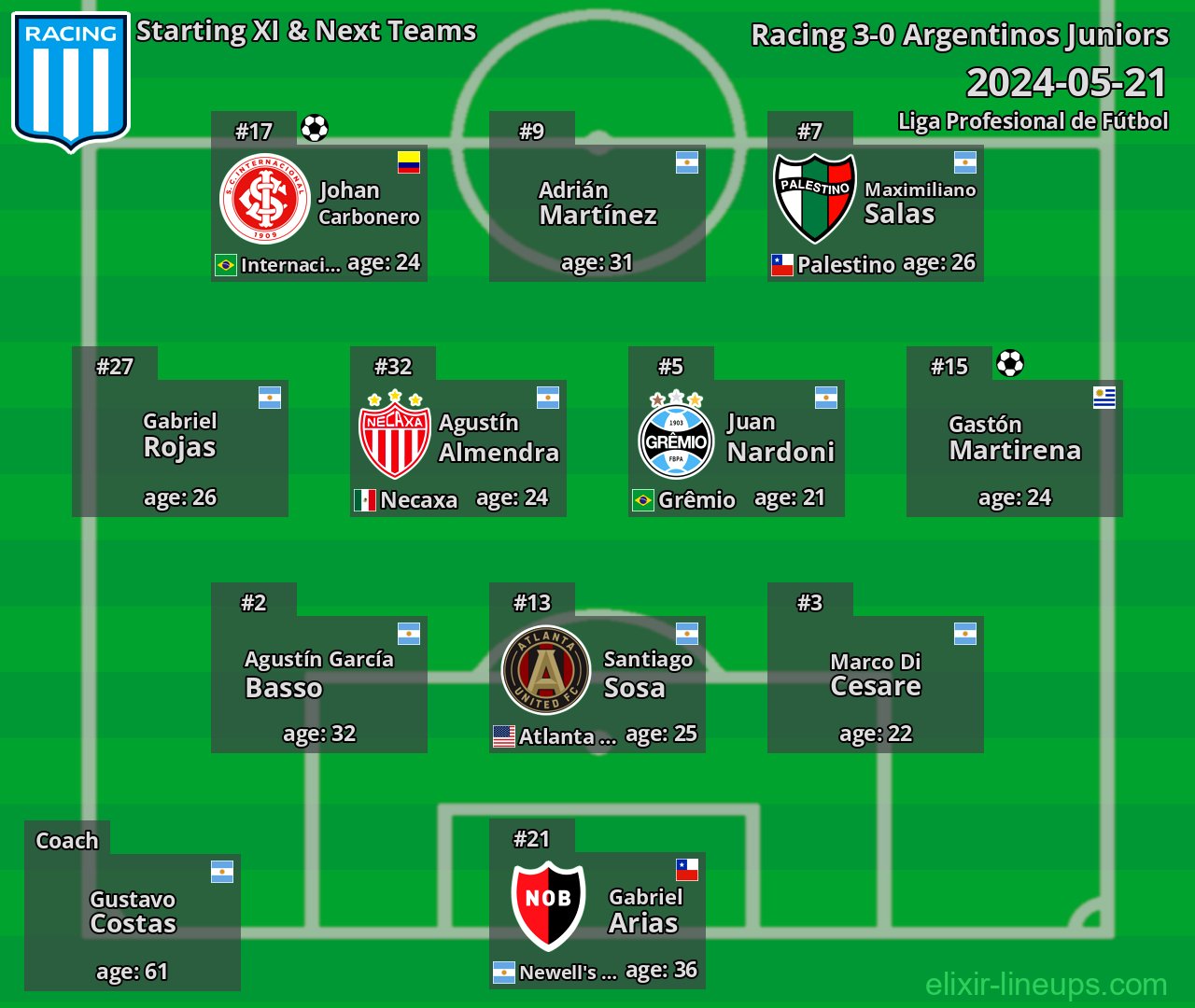 Racing Starting XI & Next Teams 2024-05-21